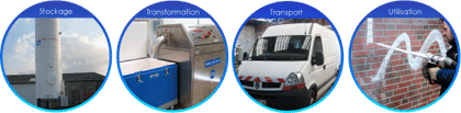 stockage-transformation-transport-utilisation vente de glace sèche de CO2 - livraison de glace carbonique
